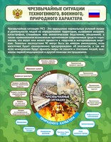 Стенд "Чрезвычайные ситуации техногенного, военного, природного характера" Вариант 2 - fgospostavki.ru - Сергиев Посад