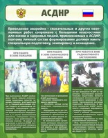 Стенд "Чрезвычайные ситуации техногенного, военного, природного характера" Вариант 1 - fgospostavki.ru - Сергиев Посад
