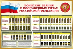 Стенд "Воинские звания в вооруженных силах РФ" - fgospostavki.ru - Сергиев Посад
