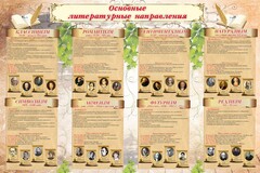 Стенд "Основные литературные направления" - fgospostavki.ru - Сергиев Посад