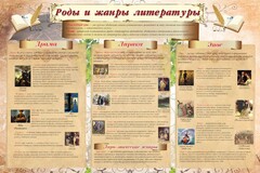 Стенд "Роды и жанры литературы" - fgospostavki.ru - Сергиев Посад