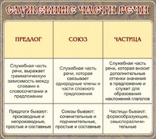 Стенд "Служебные части речи" - fgospostavki.ru - Сергиев Посад