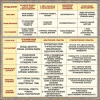 Стенд "Типы и стили речи" - fgospostavki.ru - Сергиев Посад