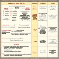 Стенд "Правописание Н и НН" - fgospostavki.ru - Сергиев Посад
