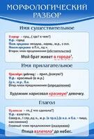 Стенд "Морфологический разбор" - fgospostavki.ru - Сергиев Посад