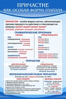 Стенд "Причастие как особая форма глагола" - fgospostavki.ru - Сергиев Посад