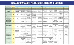 Стенд "Классификация металлорежущих станков" - fgospostavki.ru - Сергиев Посад