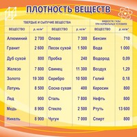 Стенд "Плотность веществ" - fgospostavki.ru - Сергиев Посад
