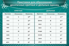 Стенд "Приставки для образования десятичных кратных и дольных единиц" - fgospostavki.ru - Сергиев Посад