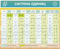 Стенд "Система единиц" - fgospostavki.ru - Сергиев Посад