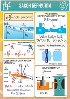 Стенд "Закон Бернулли" - fgospostavki.ru - Сергиев Посад