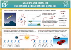 Стенд "Механическое движение" - fgospostavki.ru - Сергиев Посад