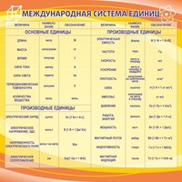 Стенд "Международная система единиц" - fgospostavki.ru - Сергиев Посад