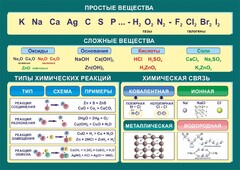 Стенд "Простые и сложные вещества" - fgospostavki.ru - Сергиев Посад