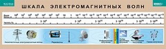 Таблица. Физика. Шкала электромагнитных волн. - fgospostavki.ru - Сергиев Посад
