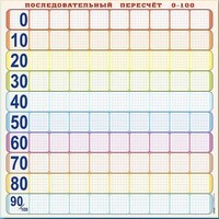 Панно (демонстрационное) магнитно-маркерное "Объекты, предназначенные для демонстрации последовательного пересчета от 0 до 100" + комплект тематических магнитов - fgospostavki.ru - Сергиев Посад