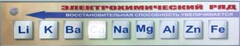 Справочно-информационный стенд (электронный, световой) "Электрохимический ряд напряжений металлов" - fgospostavki.ru - Сергиев Посад