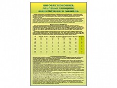 Стенды "Диаграммы и графики, отражающие статистические данные по экономике России и мира" - fgospostavki.ru - Сергиев Посад