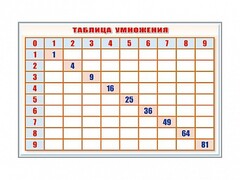 Фрагмент (демонстрационный) маркерный "Таблица умножения" - fgospostavki.ru - Сергиев Посад