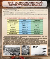 Стенд "1941 год. Начало великой отечественной войны" - fgospostavki.ru - Сергиев Посад