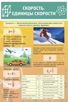 Стенд "Скорость. Единицы скорости" - fgospostavki.ru - Сергиев Посад