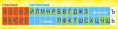 Стенд "Лента букв" - fgospostavki.ru - Сергиев Посад
