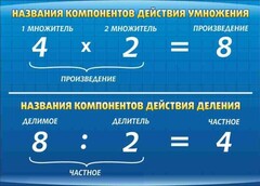Стенд "Компоненты умножения и деления" - fgospostavki.ru - Сергиев Посад