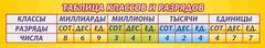 Стенд "Таблица классов и разрядов" - fgospostavki.ru - Сергиев Посад