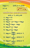 Стенд "Логарифмы" - fgospostavki.ru - Сергиев Посад