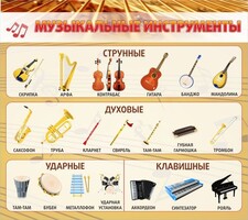 Стенд "Музыкальные инструменты" - fgospostavki.ru - Сергиев Посад