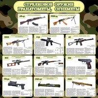 Стенд "Стрелковое оружие гранатометы, огнеметы" Вариант 1 - fgospostavki.ru - Сергиев Посад