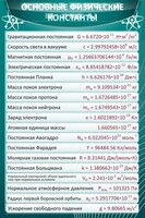 Стенд "Основные физические константы" - fgospostavki.ru - Сергиев Посад