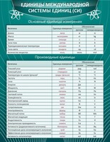 Стенд "Единицы международной системы СИ" - fgospostavki.ru - Сергиев Посад