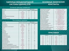 Стенд "Основные единицы величин" - fgospostavki.ru - Сергиев Посад