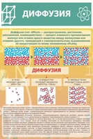 Стенд "Диффузия" - fgospostavki.ru - Сергиев Посад