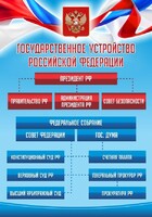 Стенд "Государственное устройство Российской Федерации" Вариант 1 - fgospostavki.ru - Сергиев Посад