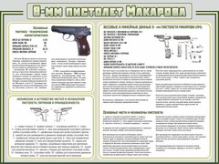 Стенд "Пистолет Макарова" - fgospostavki.ru - Сергиев Посад