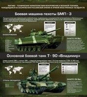Стенд "Тактико-технические характеристики вооружения и военной техники" - fgospostavki.ru - Сергиев Посад