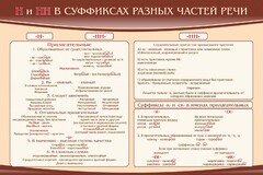 Стенд ""н" и "нн" в суффиксах разных частей речи" - fgospostavki.ru - Сергиев Посад