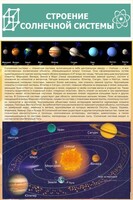 Стенд "Строение солнечной системы" 0,6х0,9 - fgospostavki.ru - Сергиев Посад