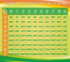Стенд "Таблица квадратов" - fgospostavki.ru - Сергиев Посад