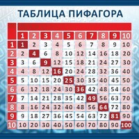 Стенд "Таблица Пифагора" Вариант 1 - fgospostavki.ru - Сергиев Посад