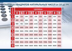 Стенд "Таблица квадратов натуральных чисел" - fgospostavki.ru - Сергиев Посад
