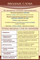 Стенд "Вводные слова" - fgospostavki.ru - Сергиев Посад