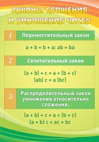 Стенд "Законы сложения и умножения чисел" - fgospostavki.ru - Сергиев Посад