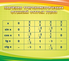 Стенд "Значения тригонометрических функций острых углов" - fgospostavki.ru - Сергиев Посад