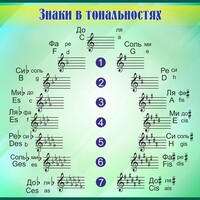 Стенд "Знаки в тональностях" - fgospostavki.ru - Сергиев Посад