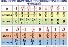 Комплект таблиц Тригонометрические формулы. Обратные тригонометрические функции (7 таблиц) - fgospostavki.ru - Сергиев Посад