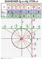 Комплект таблиц. Алгебра 7-11 класс - fgospostavki.ru - Сергиев Посад