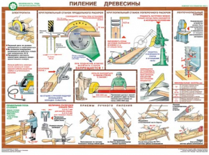 Комплект плакатов "Безопасность труда при деревообработке" - fgospostavki.ru - Сергиев Посад
